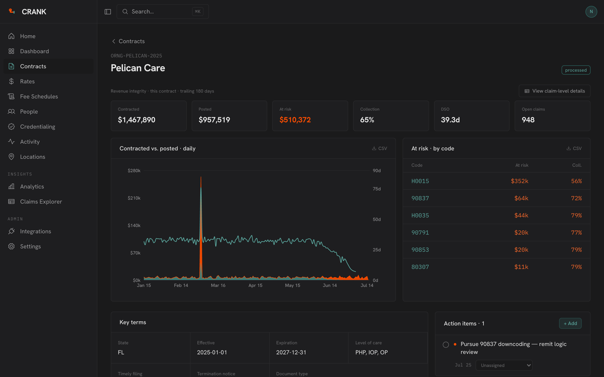 CRANK operator view of one payer contract: contracted vs. posted, at-risk by CPT code, cited terms, and queued action items